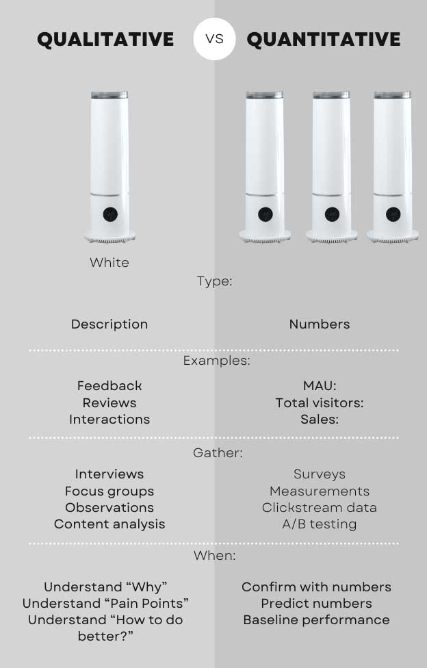 qualitive vs quantative data